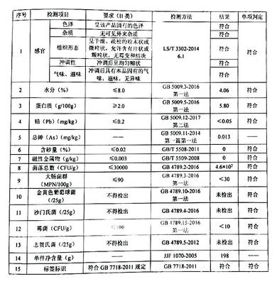 紫薯粉工厂运营中的常见法律问题与合规建议